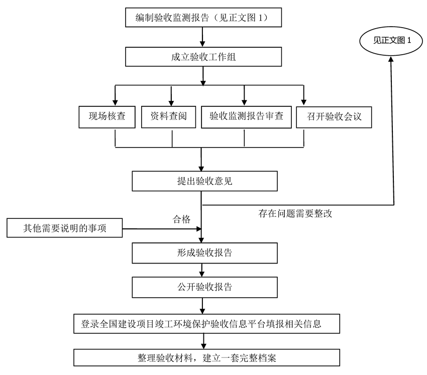 驗收推薦程序.jpg