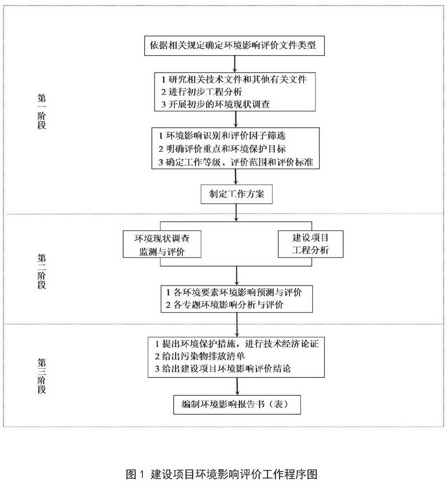 建設(shè)項(xiàng)目環(huán)境影響評(píng)價(jià)工作程序圖-900.jpg